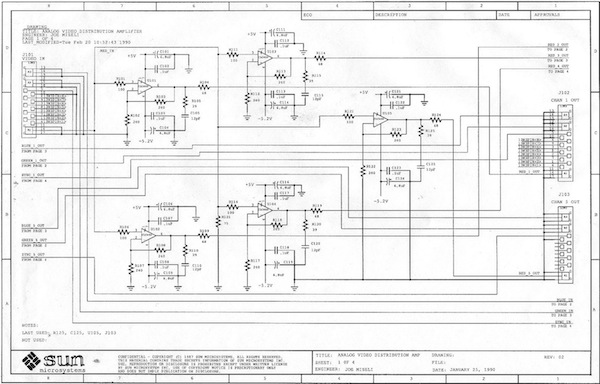 Analog Video Distribution Amplifier